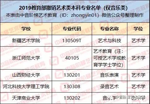 高考音乐招生学校2019年撤销艺术类专业