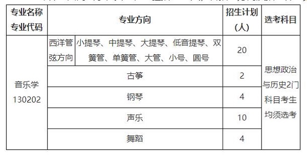 中国石油大学招生来源计划和招考方向