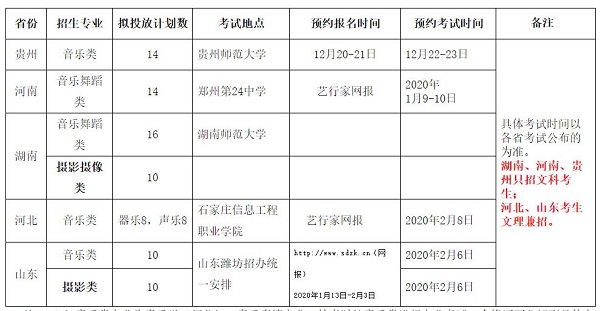 扬州大学招生考试安排及招生计划