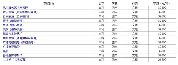 非美术类专业需参加我校专业加试