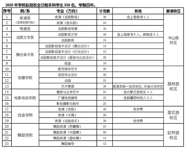 招生计划及专业