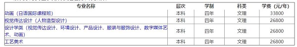 美术类专业承认并使用各省美术统考成绩