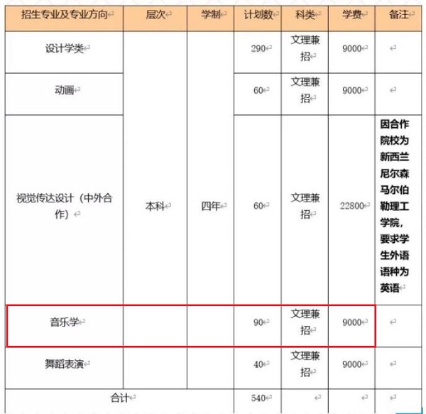 2020年面向计划招生540人