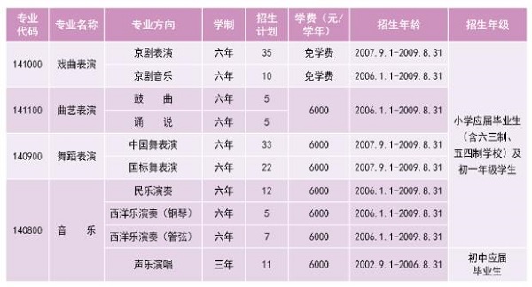 北京戏曲学院附中招生计划