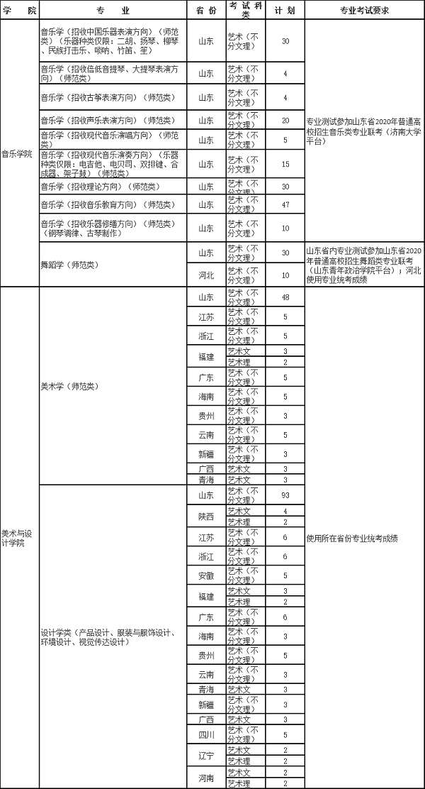 济南大学招生专业及计划