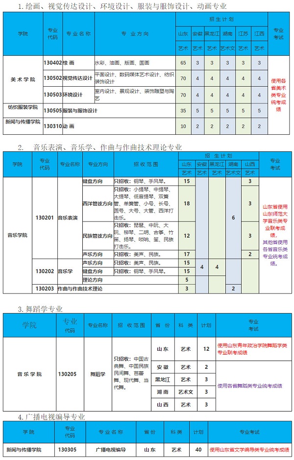 招生计划