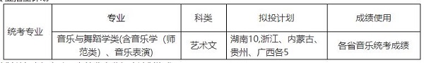 省外艺术类本科专业招生计划