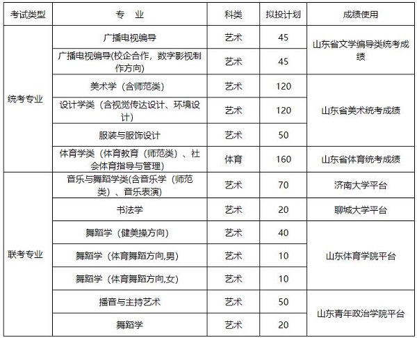 山东省艺体类本科专业招生计划