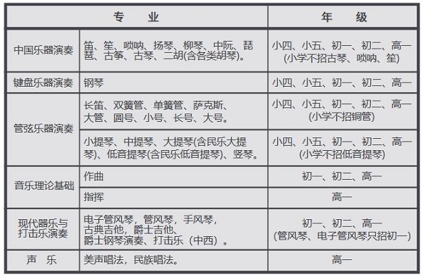 招收专业及年级