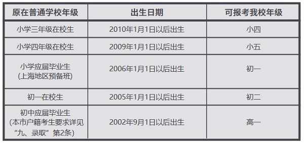 招生对象：（含港澳台地区）（试行）