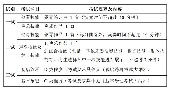 音乐教育师范钢琴特长