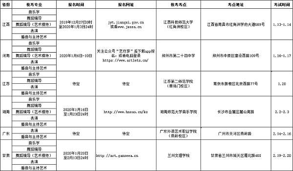 广东海洋大学2020年音乐类校考时间安排表