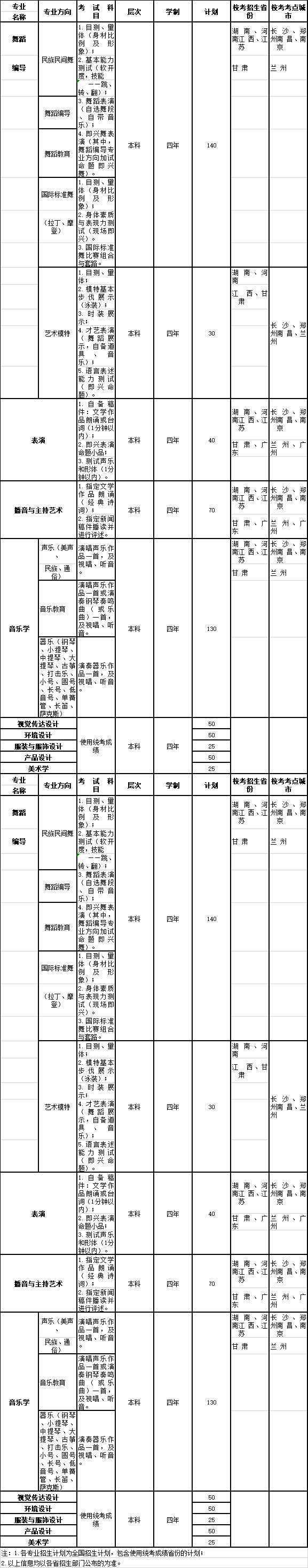 广东海洋大学2020年艺术类专业招考方向及计划