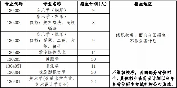 校考进行时！2021年北师大、民大、人大等17所重点综合大学初复试时间汇总