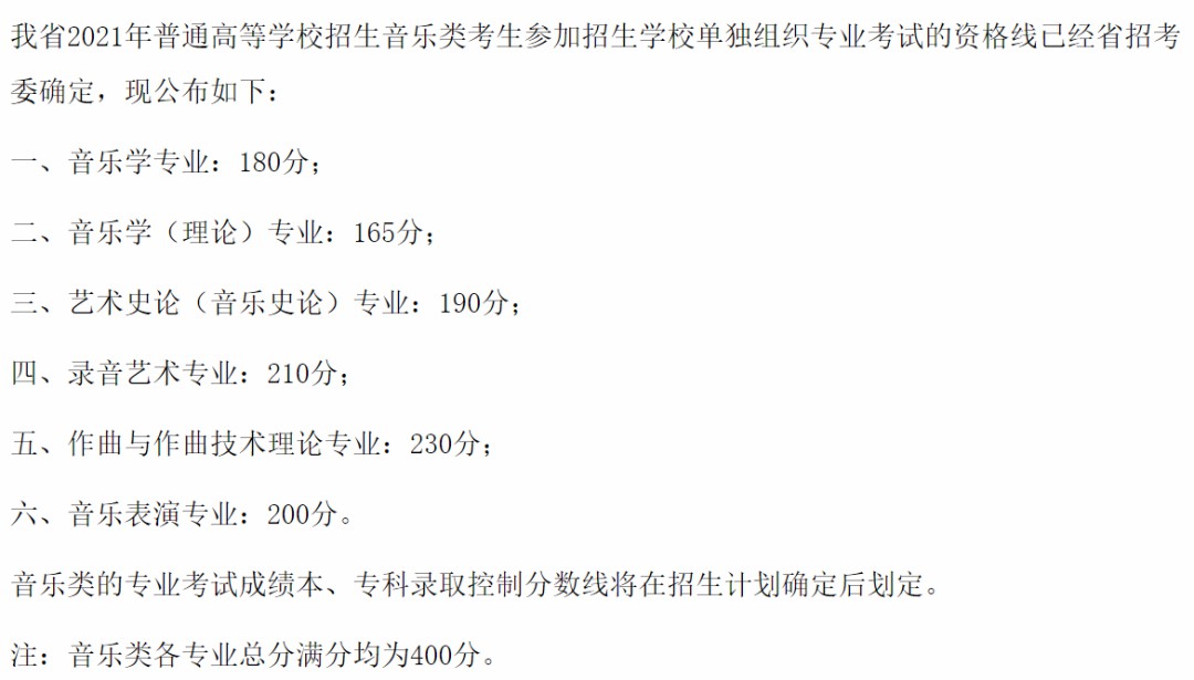 未达到这个分数校考成绩作废，2021年20省已公布统考成绩