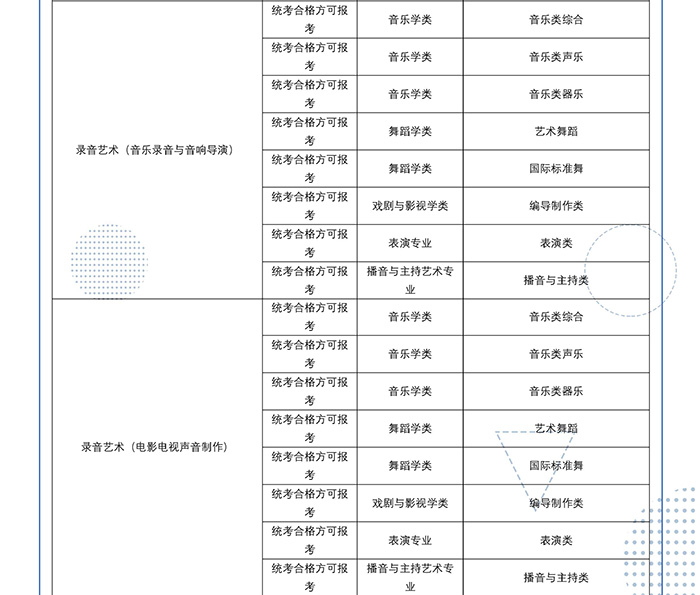 2022年四川传媒学院艺术类校考专业与省级统考科类对照关系表