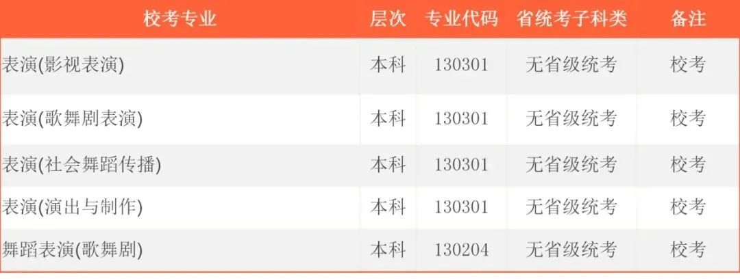 2022年首都师范大学科德学院各省校考专业及报名时间 