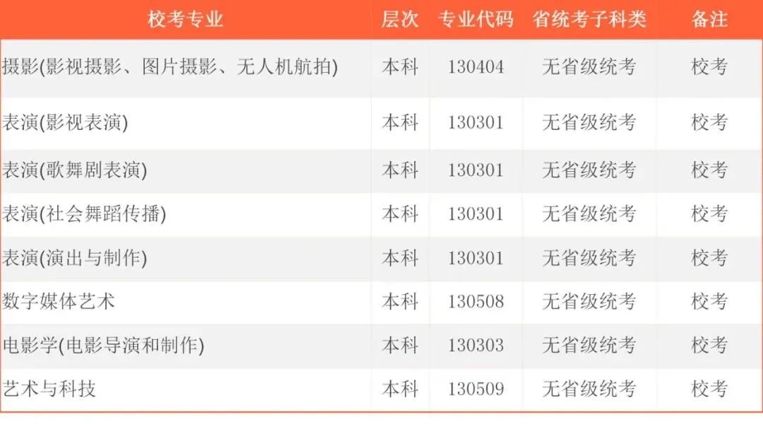 2022年首都师范大学科德学院各省校考专业及报名时间 