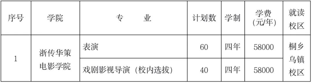 2022年浙江传媒学院本科招生简章