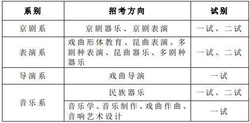 2022年中国戏曲学院音乐类本科招生线上考试（提交视频）操作指南