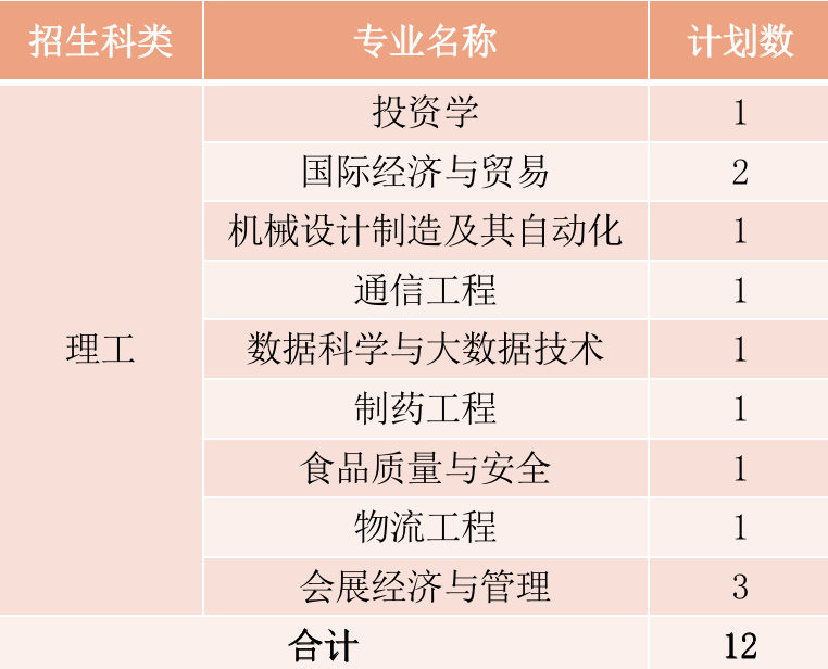 2022年厦门华厦学院本科音乐学等专业招生计划发布、院校代码、招生科类