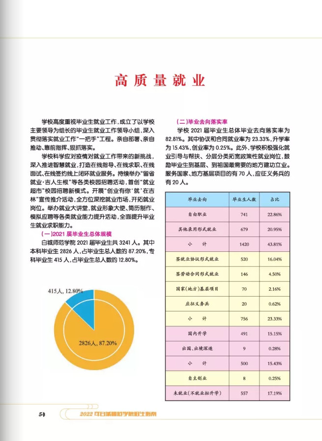 2022年白城师范学院音乐类本科报考指南（含招生章程、分省分专业招生计划、考生问答及21年录取分数统计）