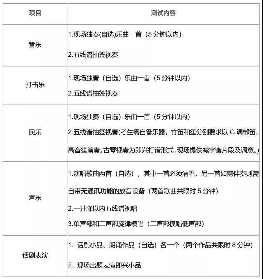 2022年上海交通大学高水平艺术团招生简章