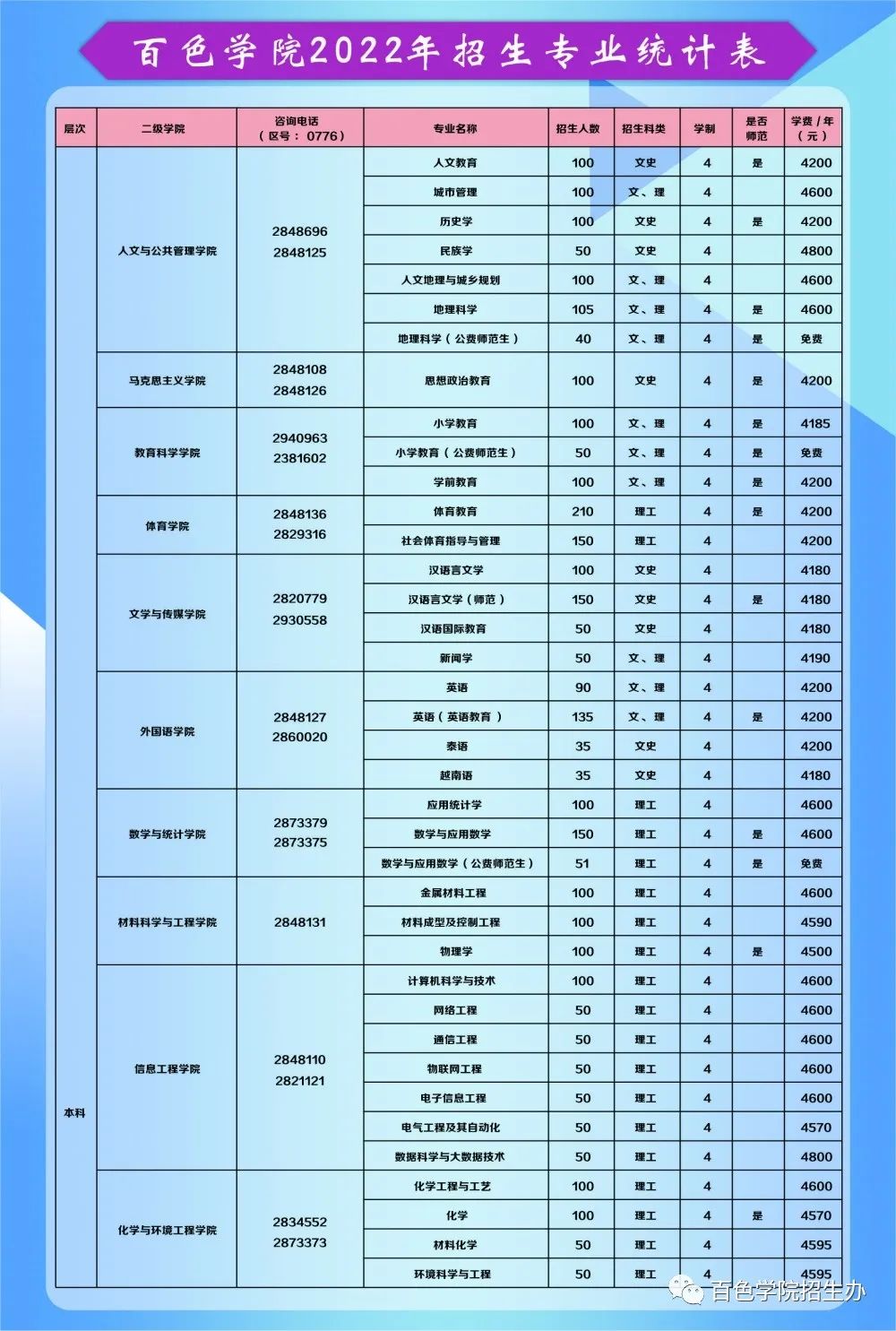 2022年百色学院音乐舞蹈类专业本科招生简介（含招生专业统计表及历年专业录取情况）