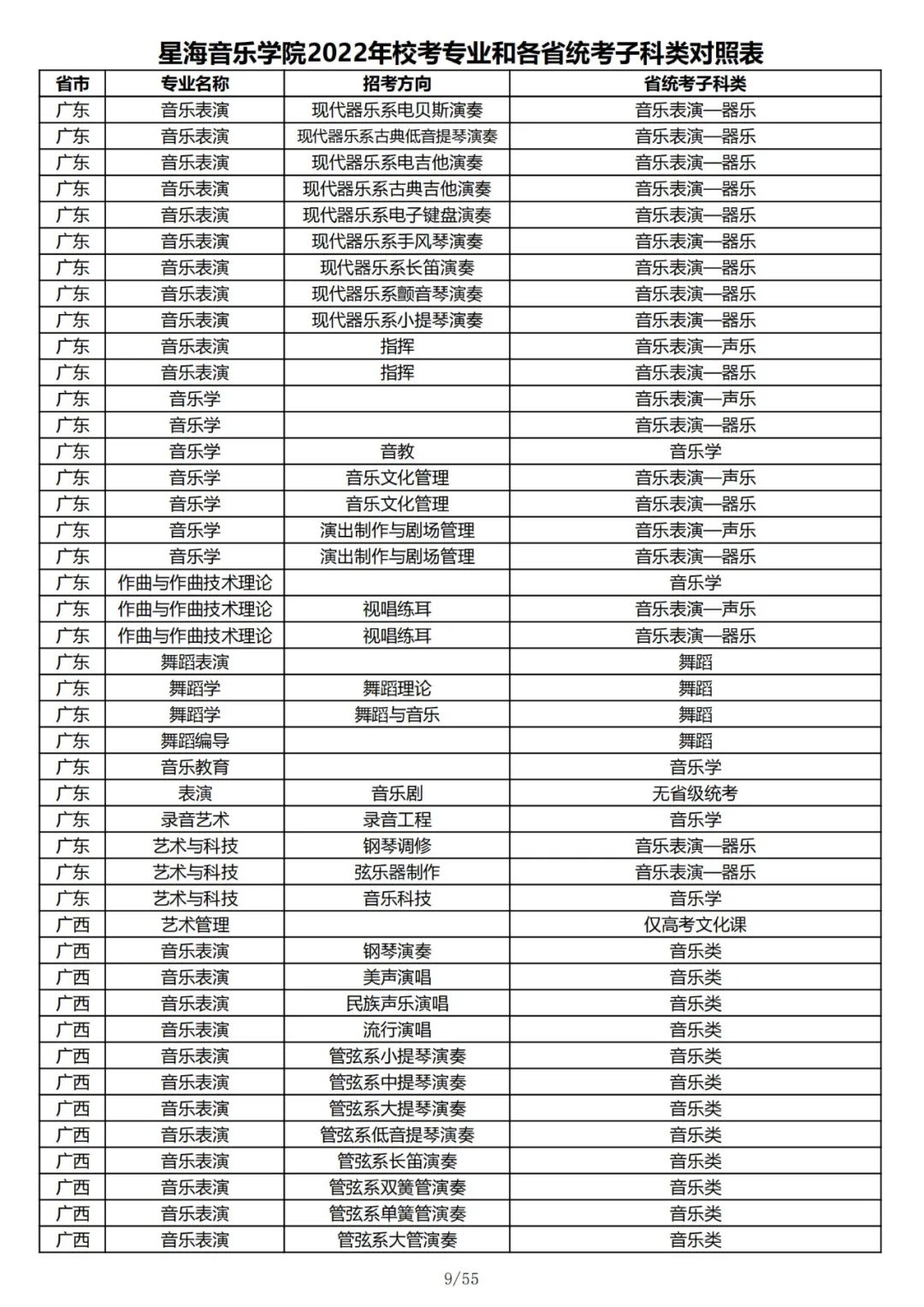 2022年星海音乐学院校考专业和各省统考子科类对照表