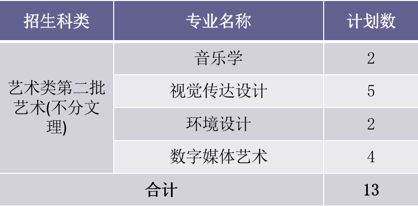 2022年厦门华厦学院本科音乐学等专业招生计划发布、院校代码、招生科类