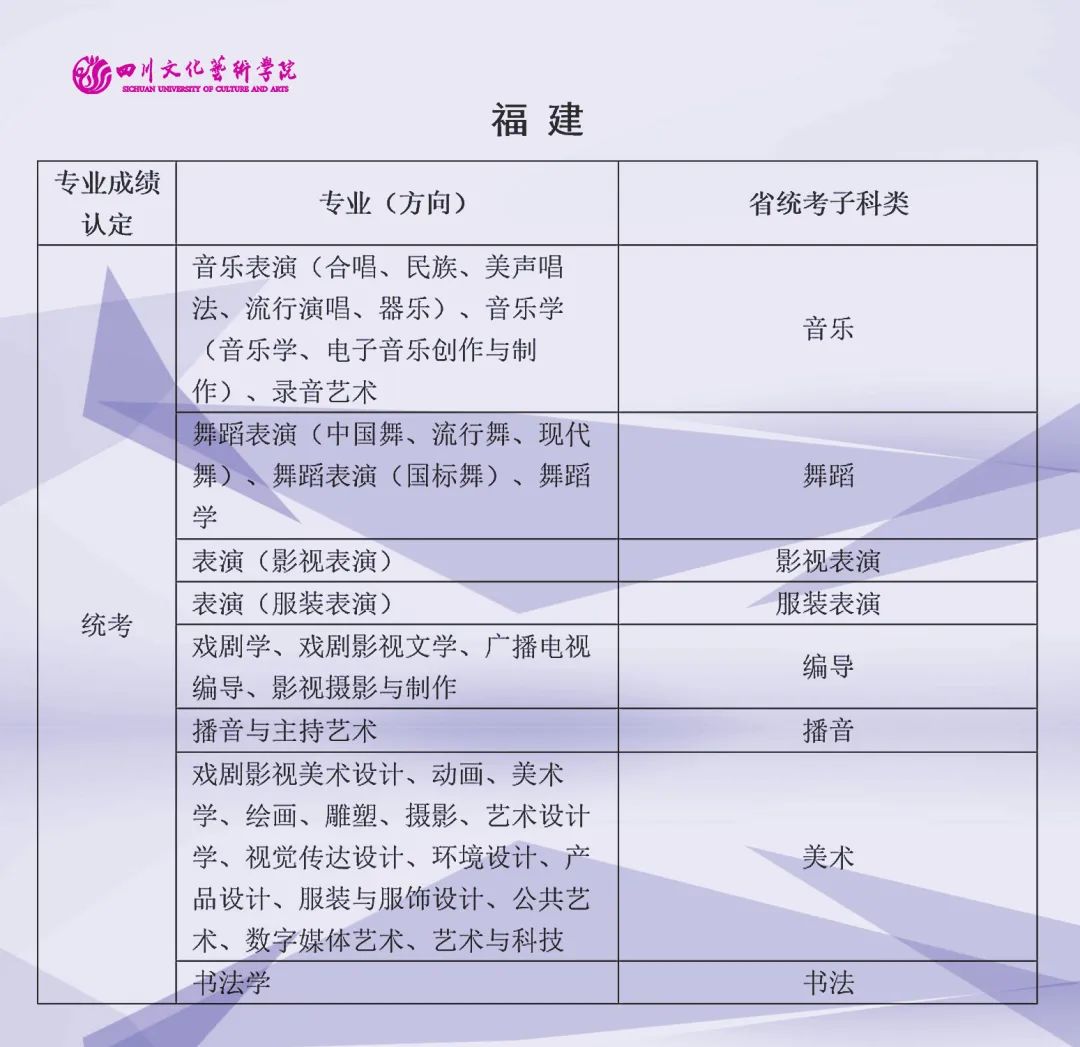 2022年四川文化艺术学院艺术类（本科）专业与省级统考子科类对照关系表