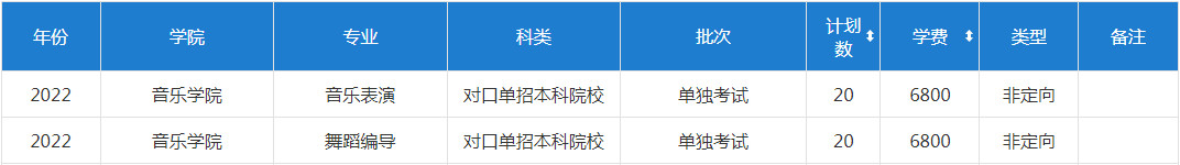 2022年淮阴师范学院分省音乐、舞蹈类专业招生计划