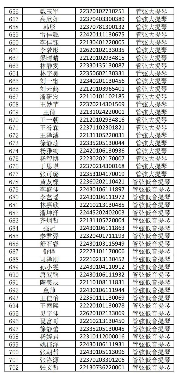 2022年哈尔滨音乐学院音乐表演、音乐学、作曲与作曲技术理论、舞蹈表演本科专业校考复试名单及复试报名相关通知