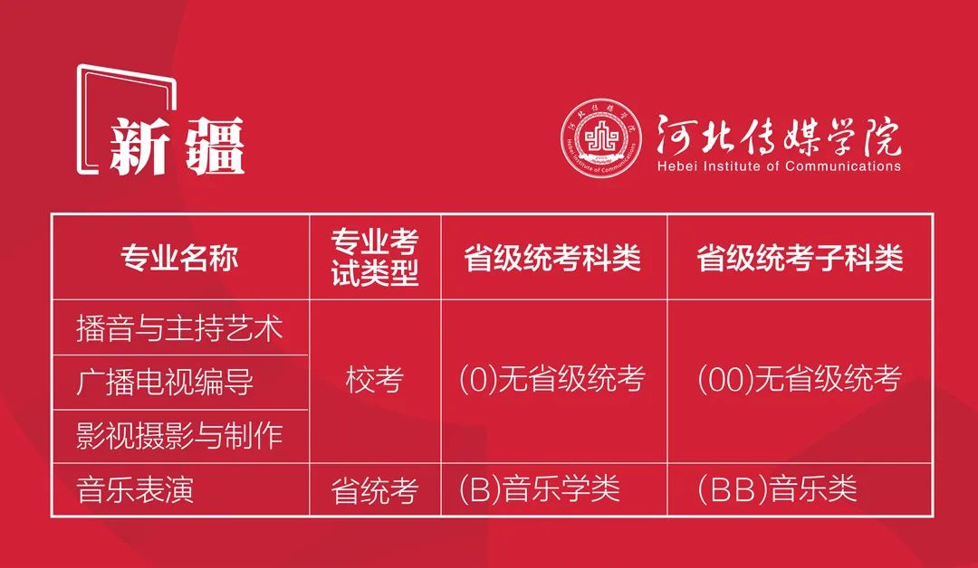 2022年河北传媒学院艺术类本科专业与省统考子科类对照关系