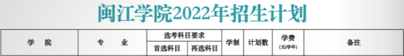 2022年闽江学院音乐类专业招生报考指南（含招生计划及2021年录取分数线）