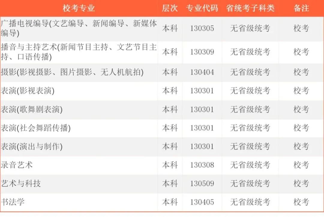 2022年首都师范大学科德学院各省校考专业及报名时间 