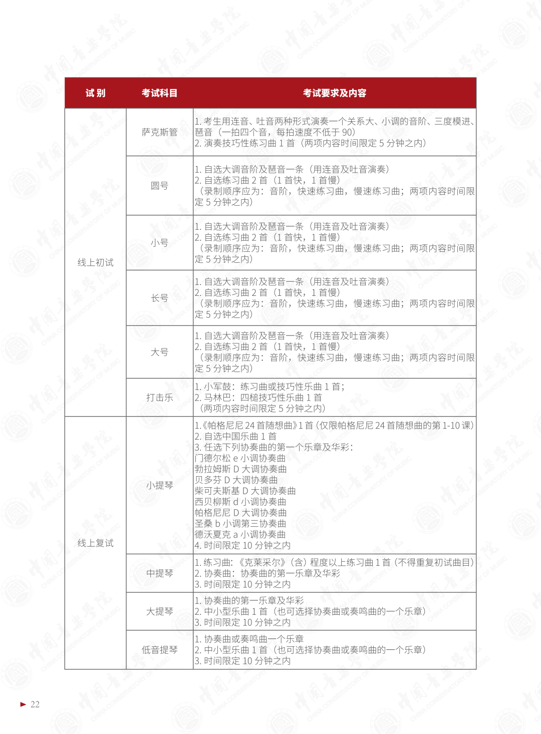 2022年中国音乐学院音乐类本科招生简章（含招生专业与计划、报考须知、考试内容、考试时间及录取原则等说明）