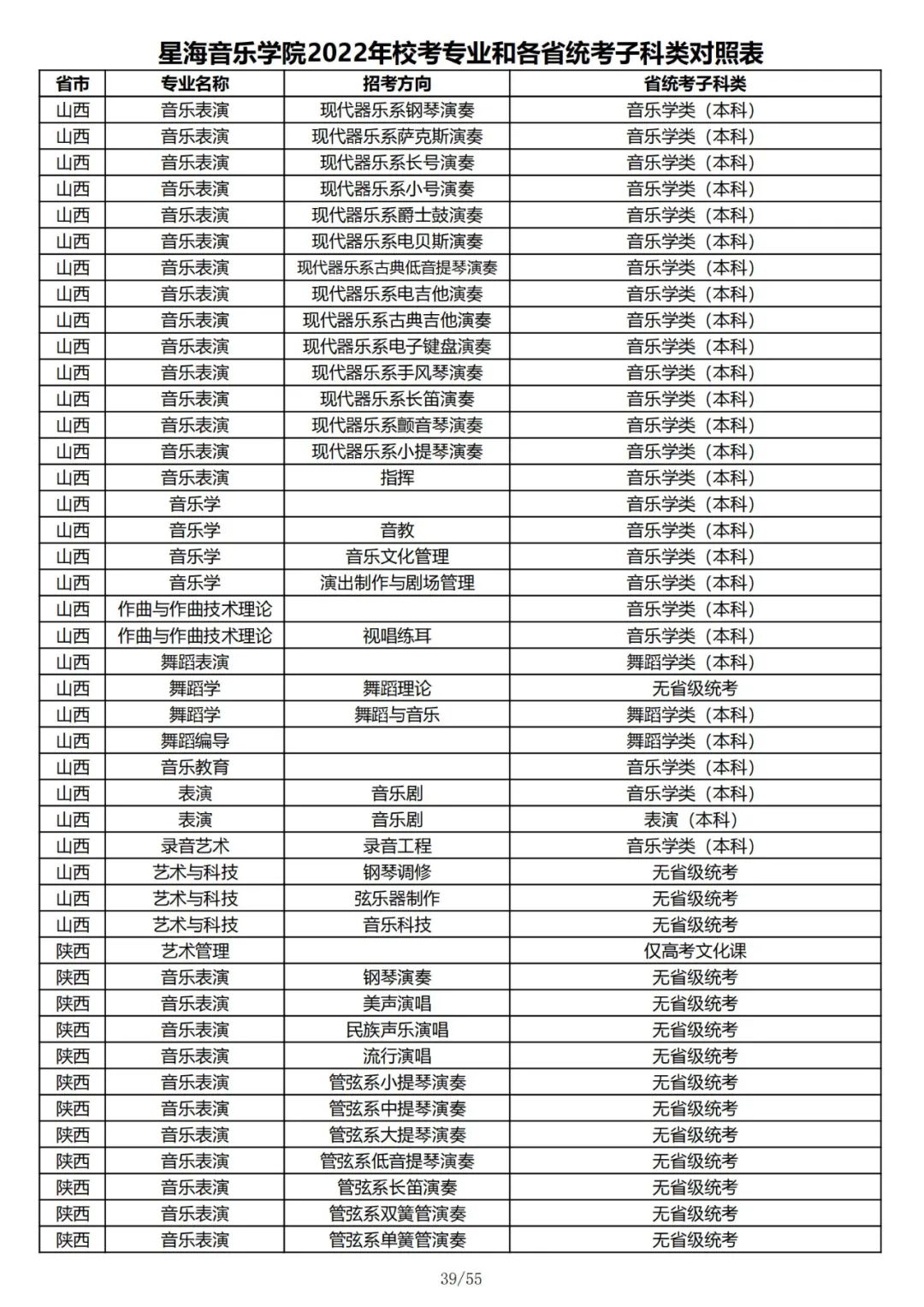 2022年星海音乐学院校考专业和各省统考子科类对照表