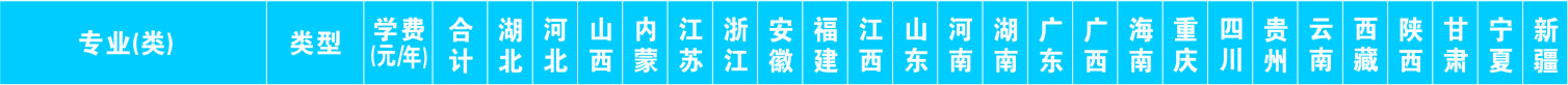 2022年荆楚理工学院音乐、舞蹈类专业普通招生计划表（本科）