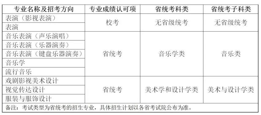 2022年大连艺术学院天津音乐类报考指南、招生专业、录取原则及专业子科类对照关系