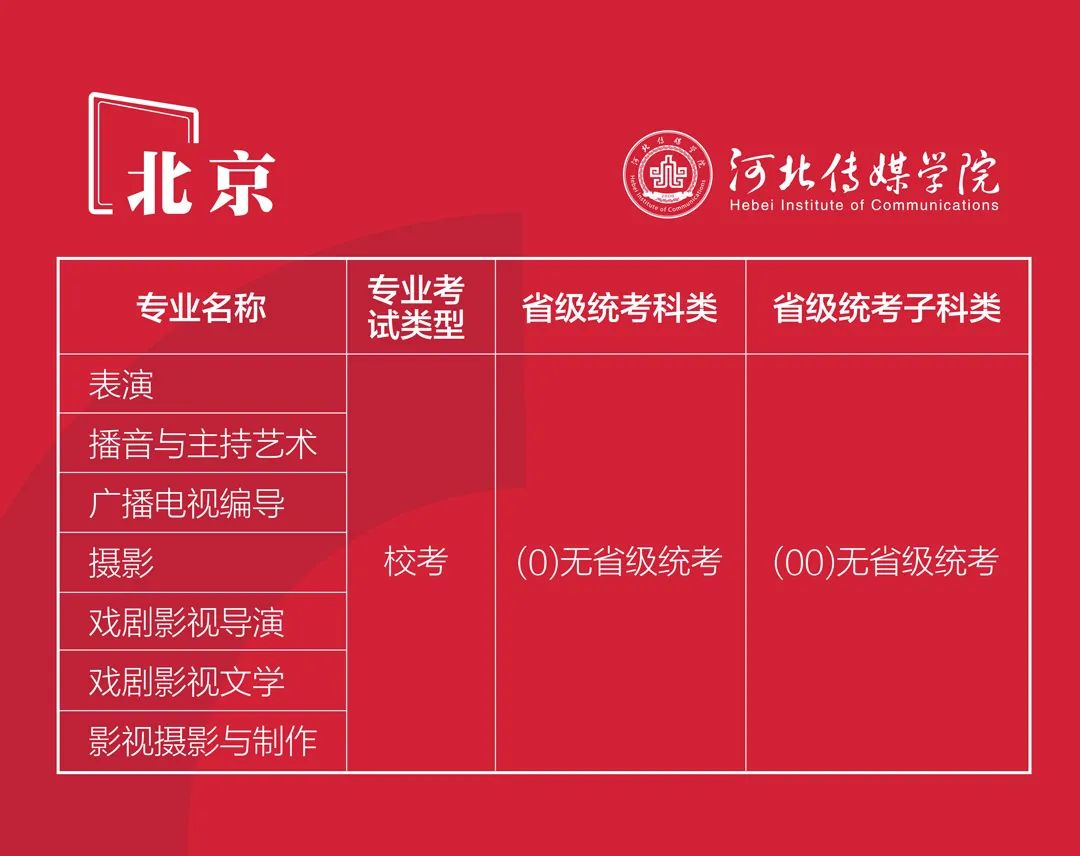 2022年河北传媒学院艺术类本科专业与省统考子科类对照关系