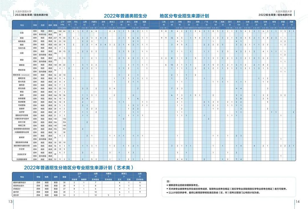 2022年大连外国语大学音乐类专业本科招生简章