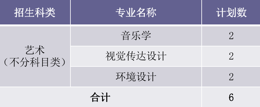 2022年厦门华厦学院本科音乐学等专业招生计划发布、院校代码、招生科类