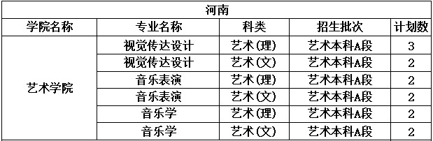 2022年中北大学音乐学、音乐表演专业分省招生计划及专业收费标准