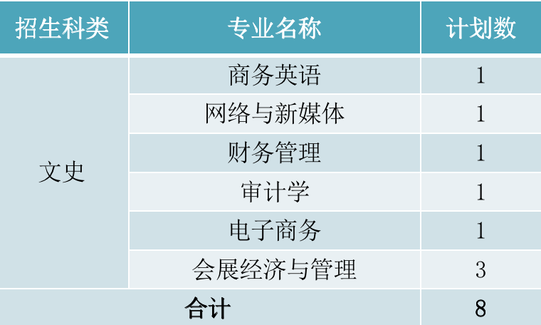 2022年厦门华厦学院本科音乐学等专业招生计划发布、院校代码、招生科类