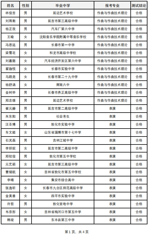 关于公示2022年延边大学音乐类校考合格线及拟合格名单的通知（作曲与作曲技术理论专业合格线：65.3666）