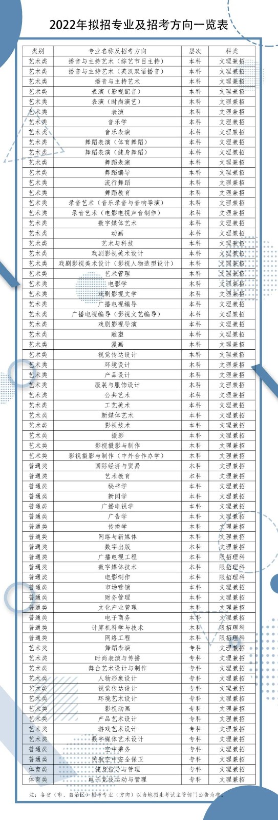 2022年四川传媒学院招生简章