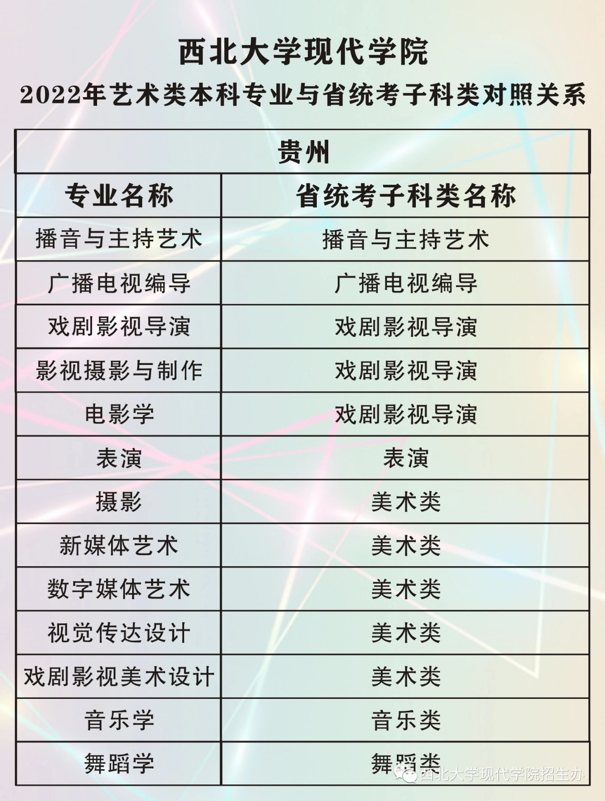 2022年西北大学现代学院艺术类本科专业与省统考子科类对照关系