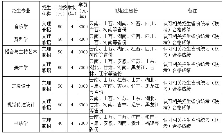 2022年曲靖师范学院音乐舞蹈类专业招生简章、招生计划、报考要求及录取原则