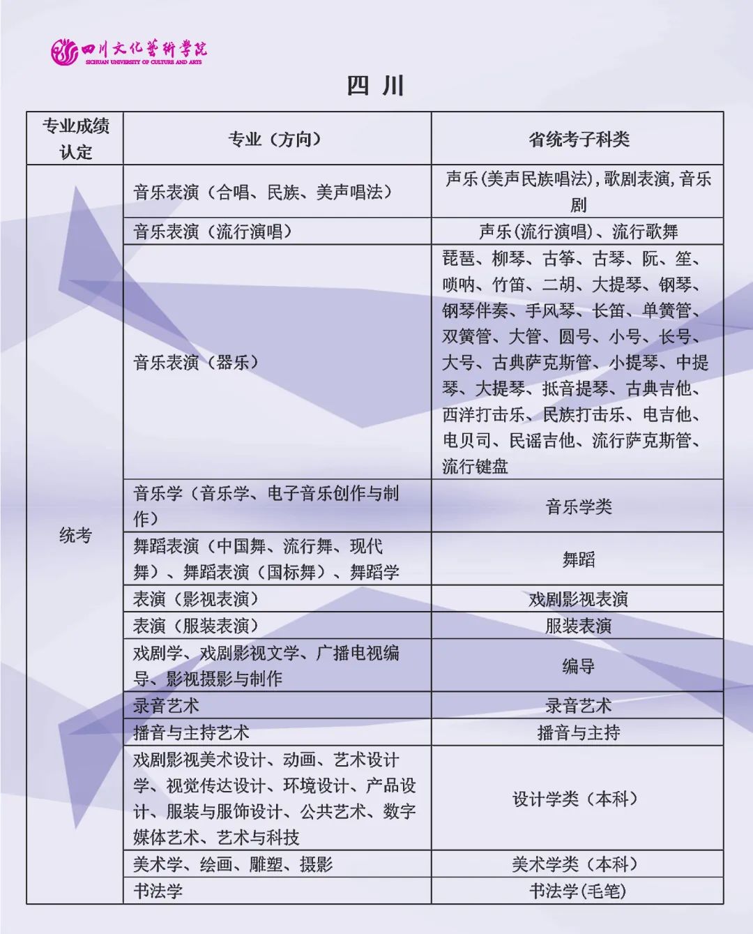 2022年四川文化艺术学院艺术类（本科）专业与省级统考子科类对照关系表